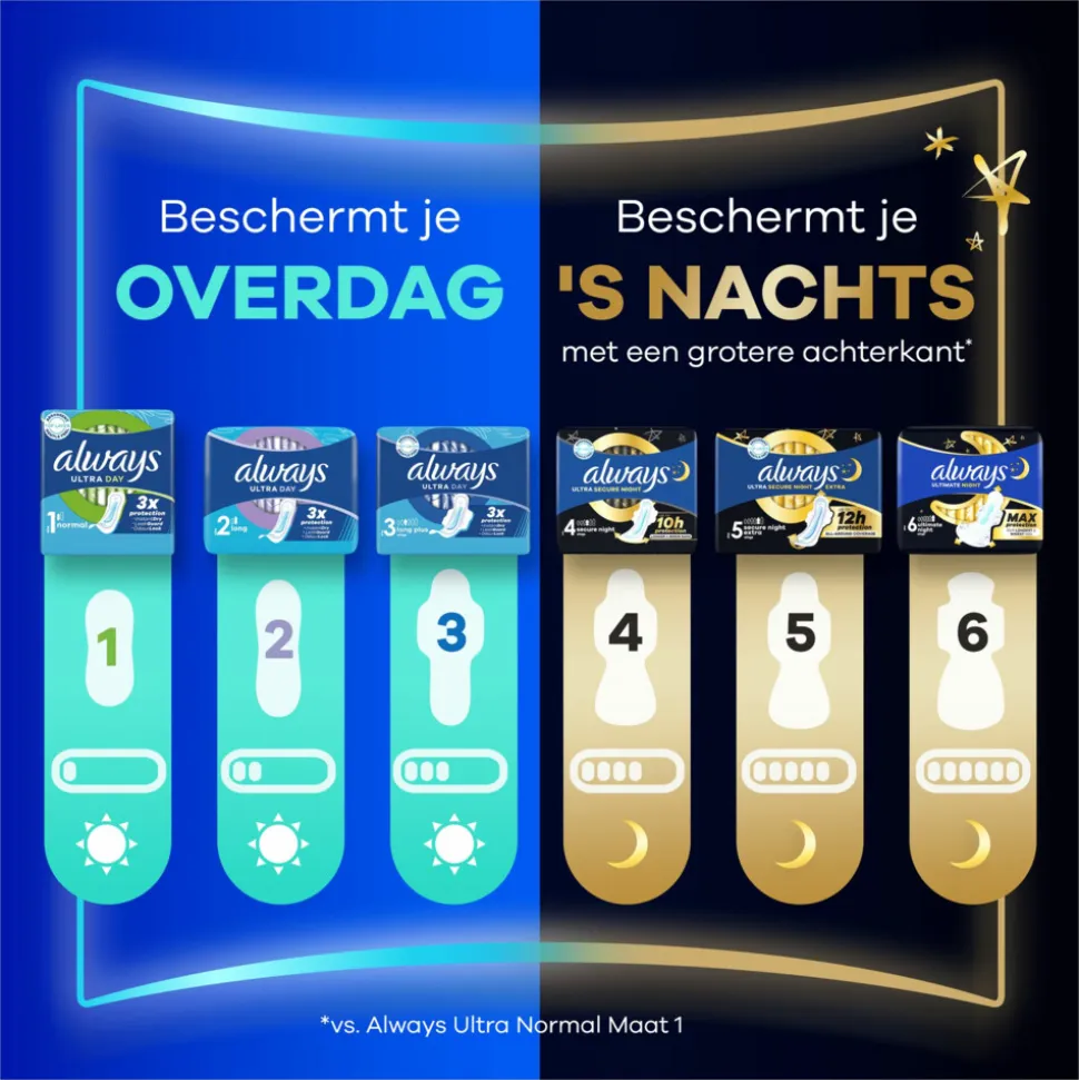 Always Maandverband Ultra Normal 15 stuks