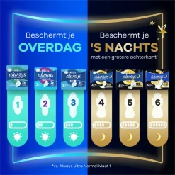 Always Maandverband Ultra Secure Night 22 stuks
