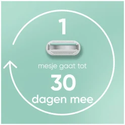 Gillette Venus Scheersysteem Smooth Sensitive 1 set