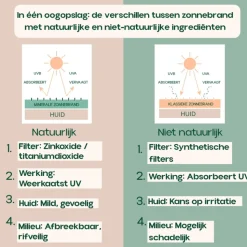 INCIA Zonnebrandcrème Spf 50+ Family 100 ml