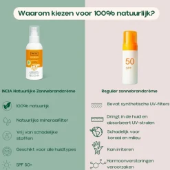 INCIA Zonnebrandcrème Spf 50+ Family 100 ml