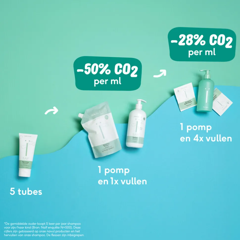 Naif Baby & Kids Badschuim Navulpoeder 25 gr