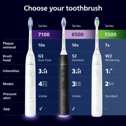 Philips Sonicare Elektrische Tandenborstel Series 5300 Wit
