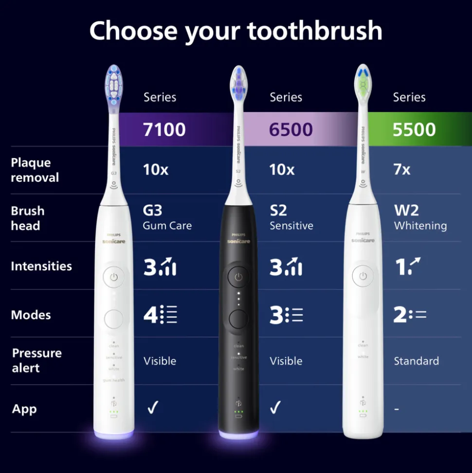 Philips Sonicare Elektrische Tandenborstel Series 5300 Zwart met Reisetui