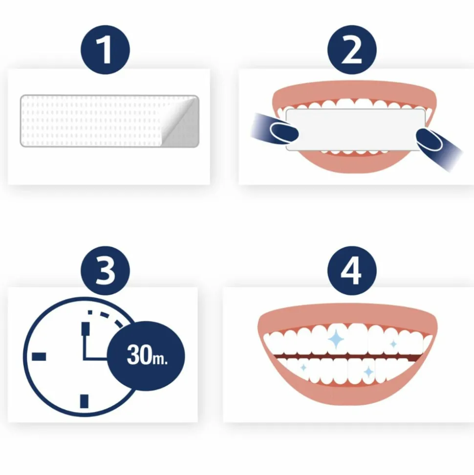 2x Lucovitaal Whitening Tandenstrips 5 sets