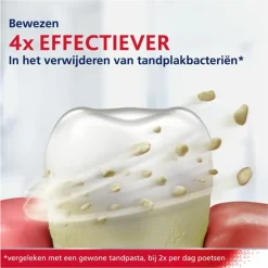 6x Parodontax Tandpasta bij Bloedend Tandvlees Extra Fresh 75 ml
